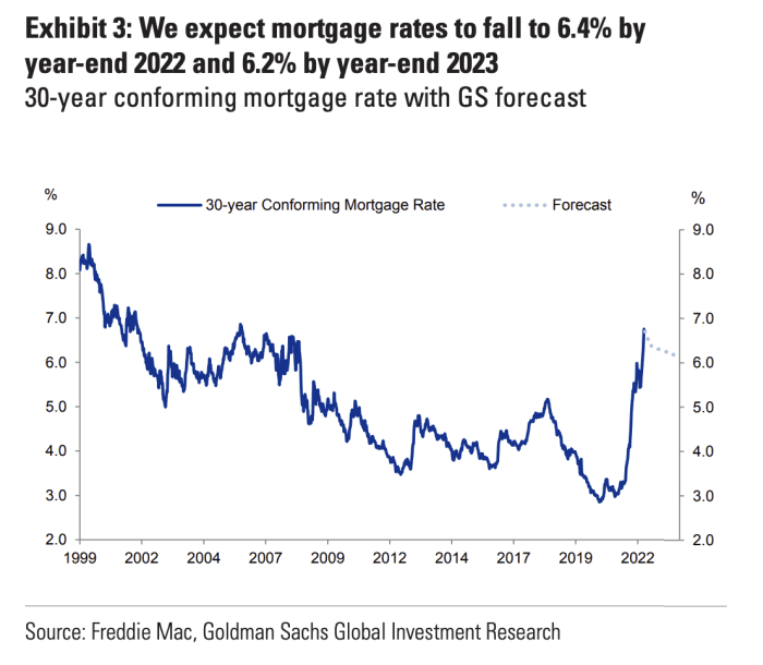 These 5 charts show the depth and seriousness of the U.S. housing