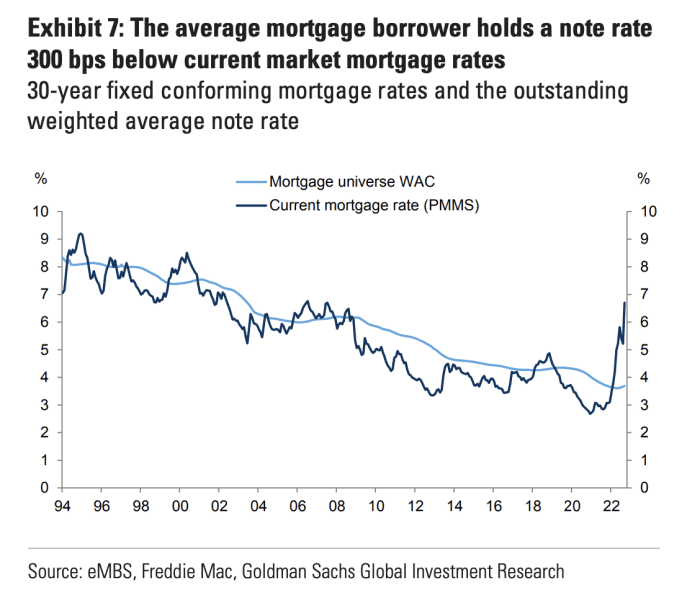 These 5 charts show the depth and seriousness of the U.S. housing