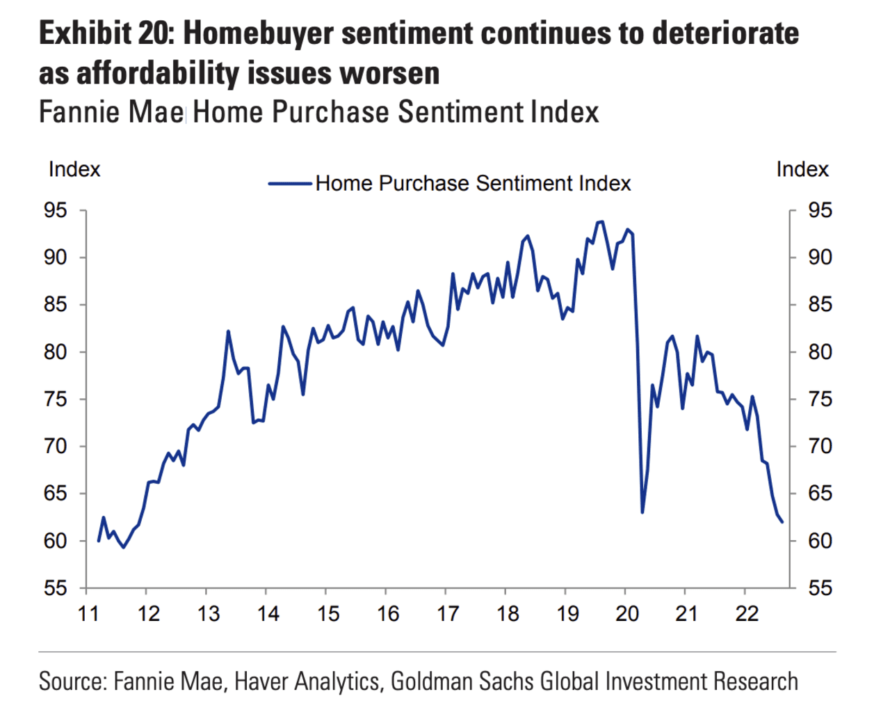 These 5 Charts Show The Depth And Seriousness Of The U.S. Housing ...