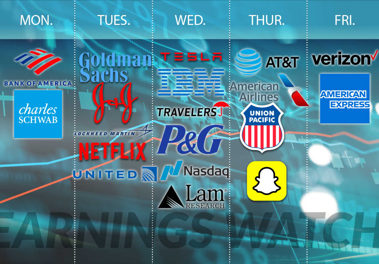 Netflix and Tesla stocks are not having a good year, but here comes a  chance to turn it around - MarketWatch