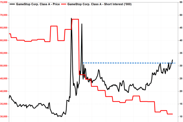 Game Stock Quotes Game Share Price. GMG Stock Quote, Charts, Trade
