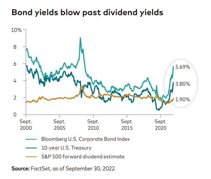 Vanguard ‘not confident’ U.S. Treasury rates have peaked after painful