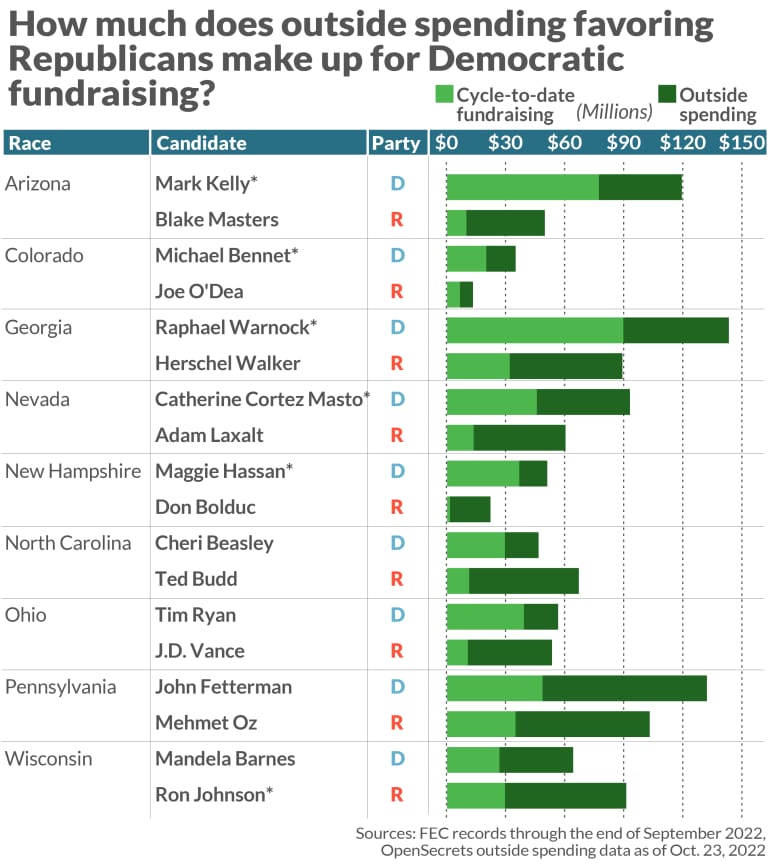 Outside groups spend millions in Alabama, Arkansas Senate primaries