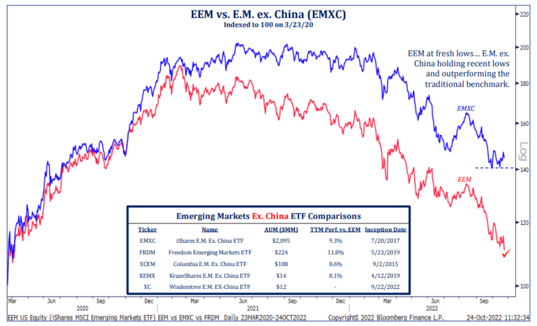 Hong Kong's ETF Market – What Is Driving Investor Demand?