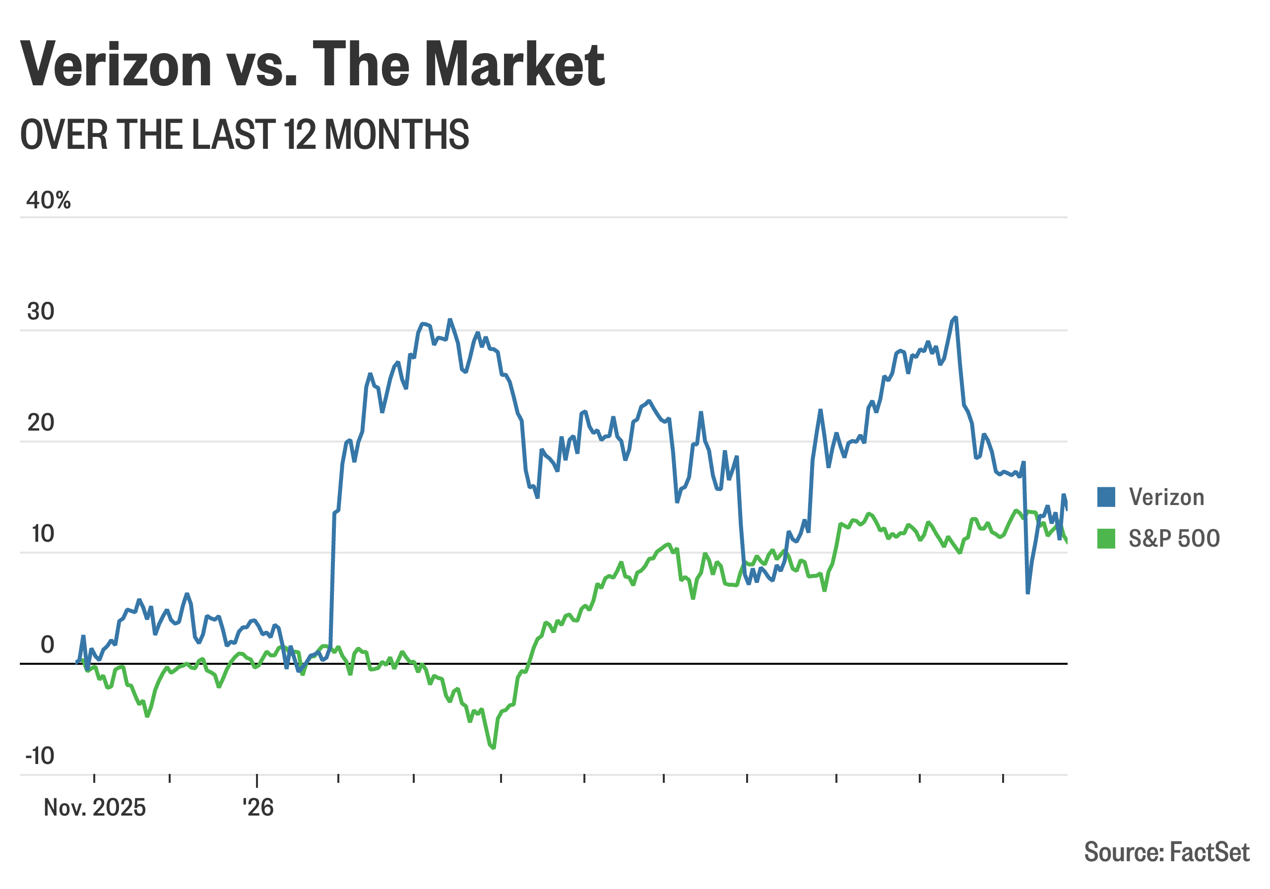 Verizon earnings on tap after stock hit by SpaceX wireless move ...