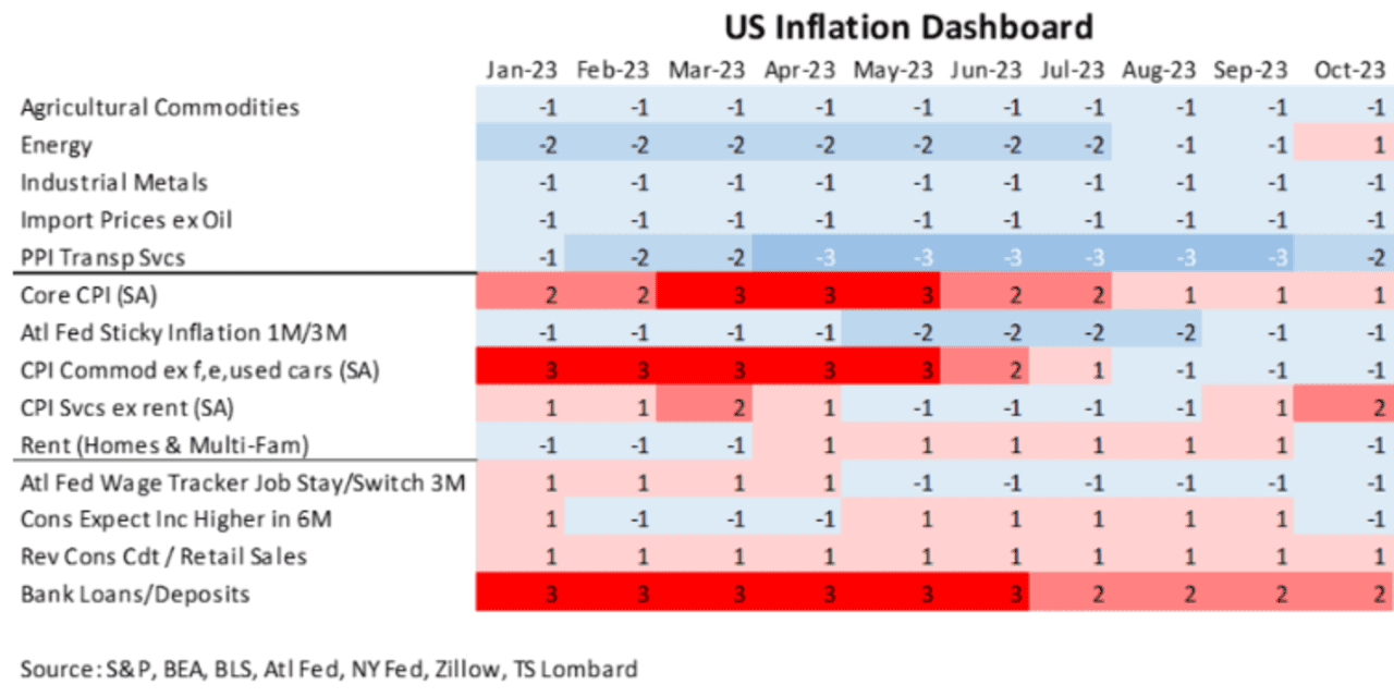 Odds the next Fed move is a hike are 'greater than zero': economist ...