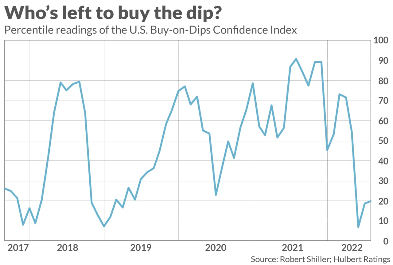 Here's Strong New Evidence That A U.S. Stock-market Rally Is Coming ...