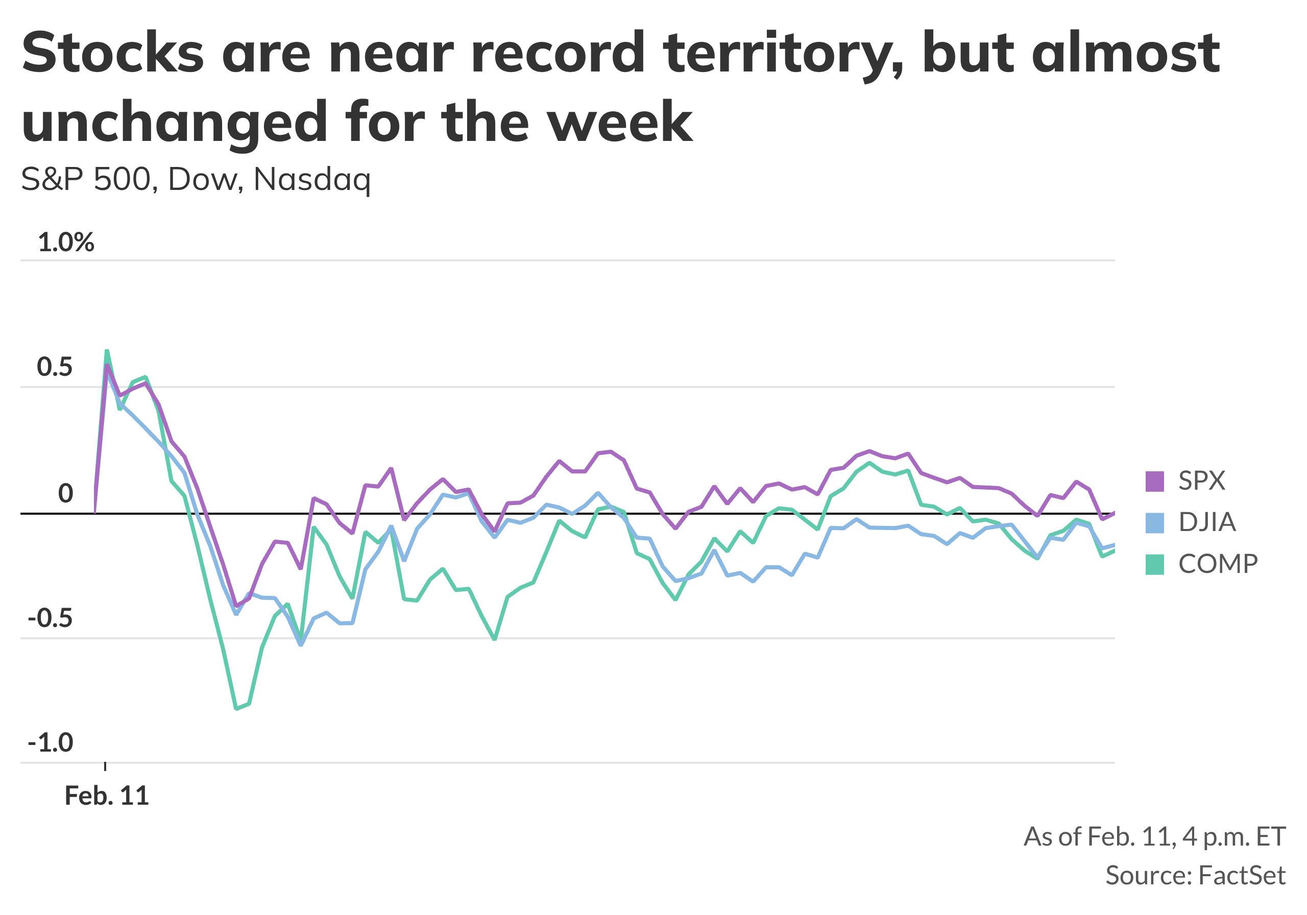 Wall Street Bloodbath: Nasdaq and S&amp;P 500 Suffer Brutal Plunge as AI Valuations Collapse—While the Dow Defies Gravity