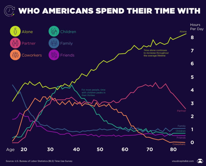Americans Are Lonelier Than Ever And That s Bad For Your Health MarketWatch