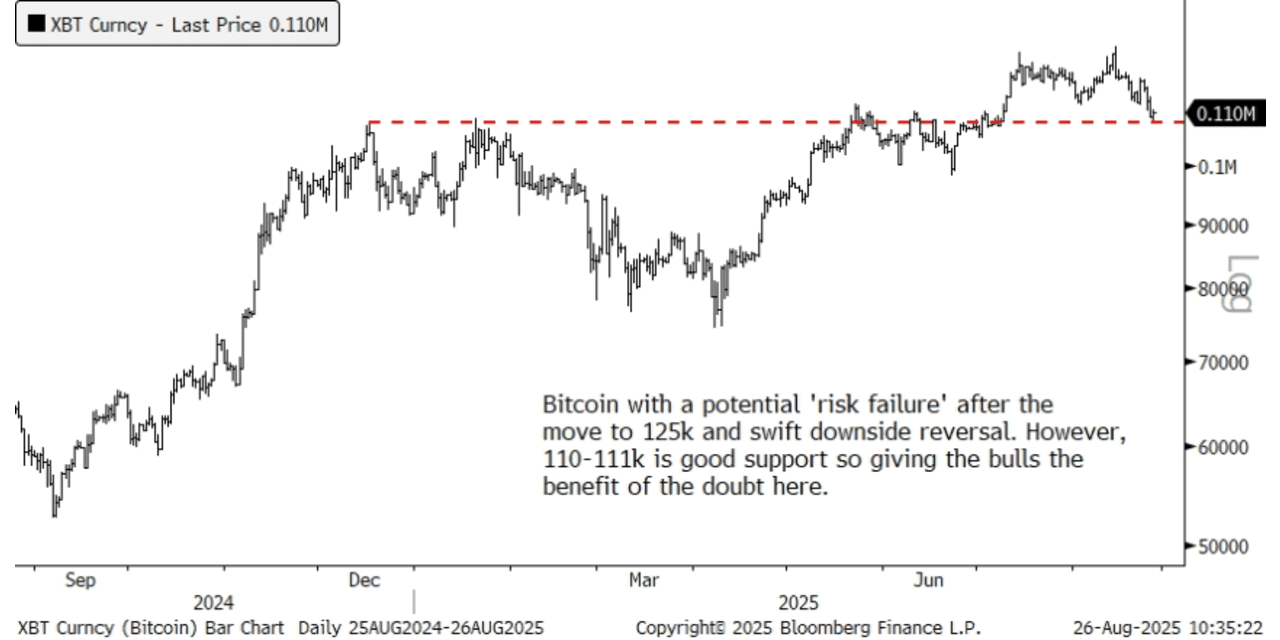 Stock Market News, Aug. 27, 2025: S&P 500 reaches fresh record close, Dow  and Nasdaq end higher ahead of Nvidia earnings; Treasury yield curve  steepens amid Fed independence battle - MarketWatch