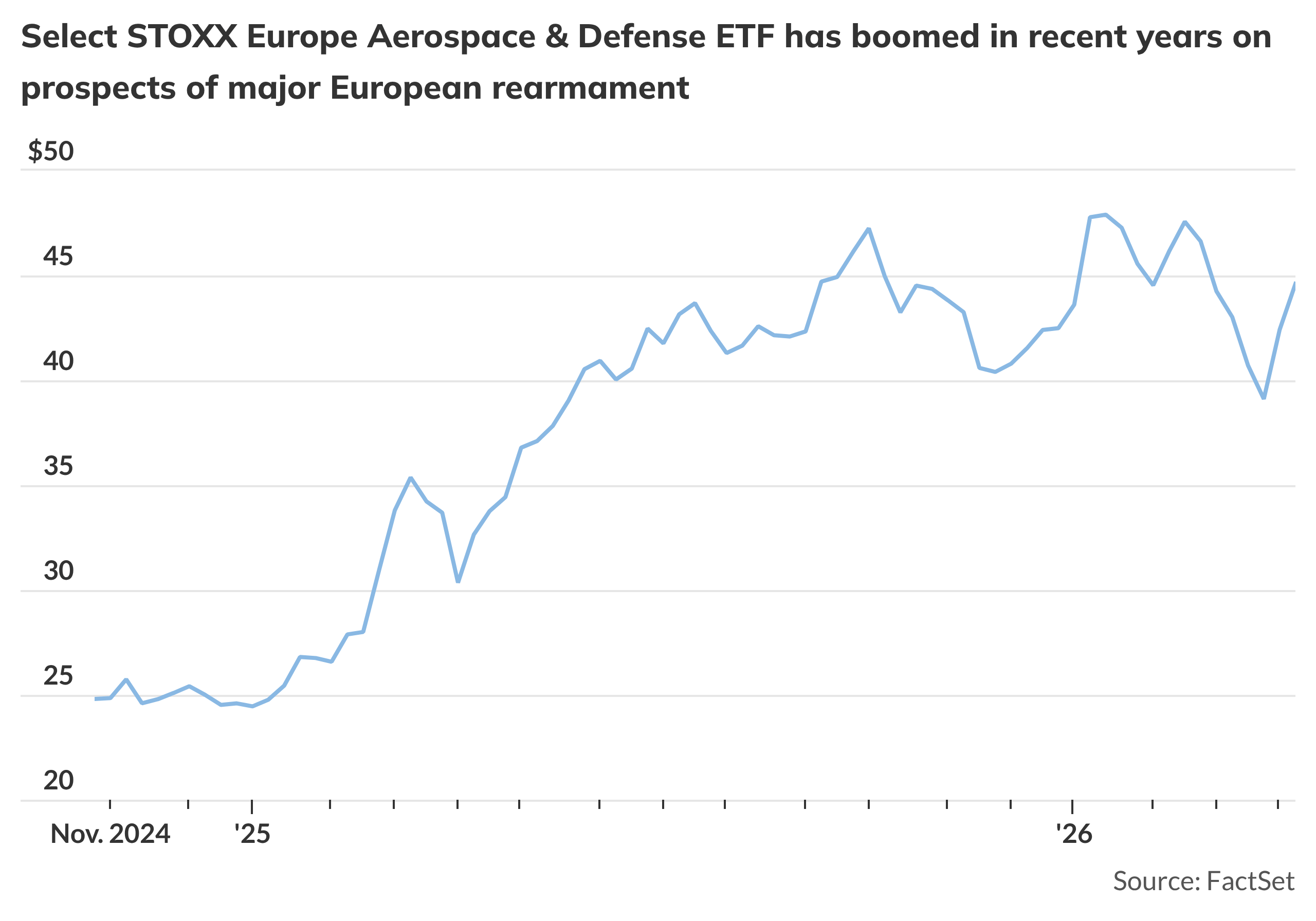 European defense stocks plunge on hopes for Russo-Ukrainian peace deal ...