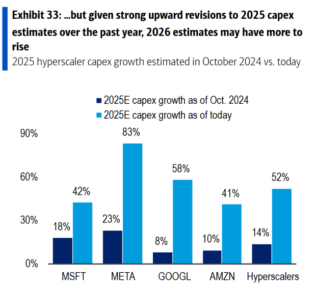 Why earnings reports this week will be 'make-or-break,' says