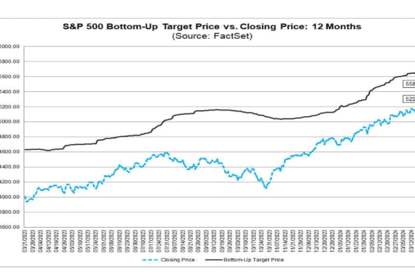 Stock Market Today Dow Jones S P 500 and Nasdaq post new records