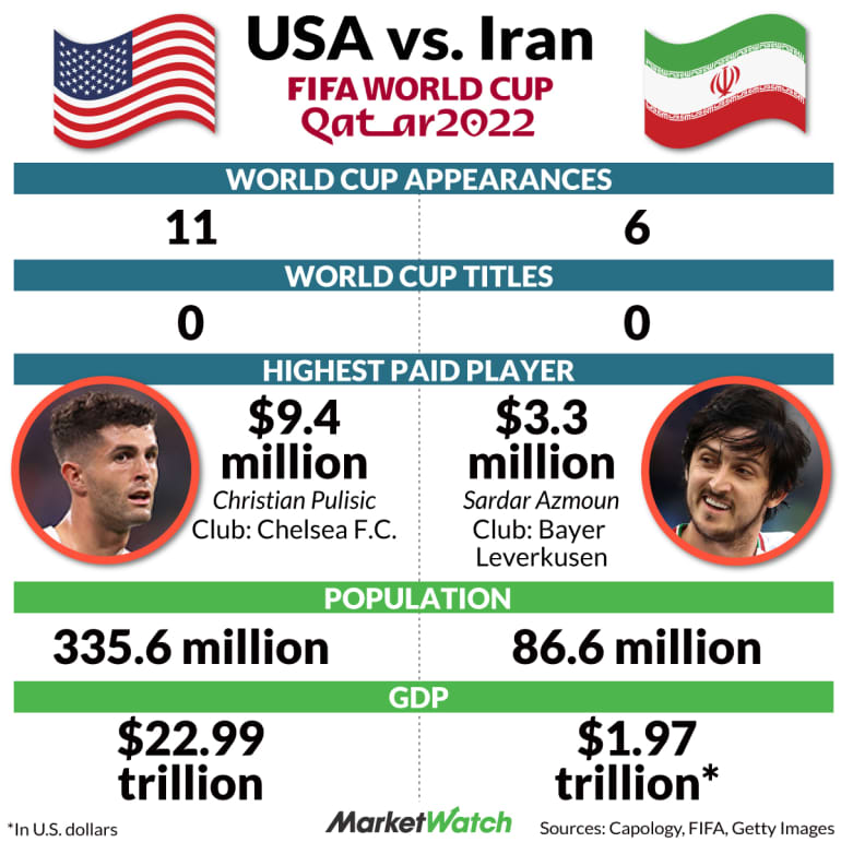 U.S. vs. Iran at the World Cup: What time it starts, where to