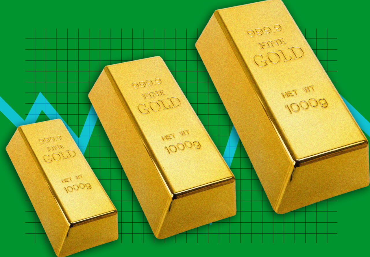 This chart explains why gold has been so volatile lately