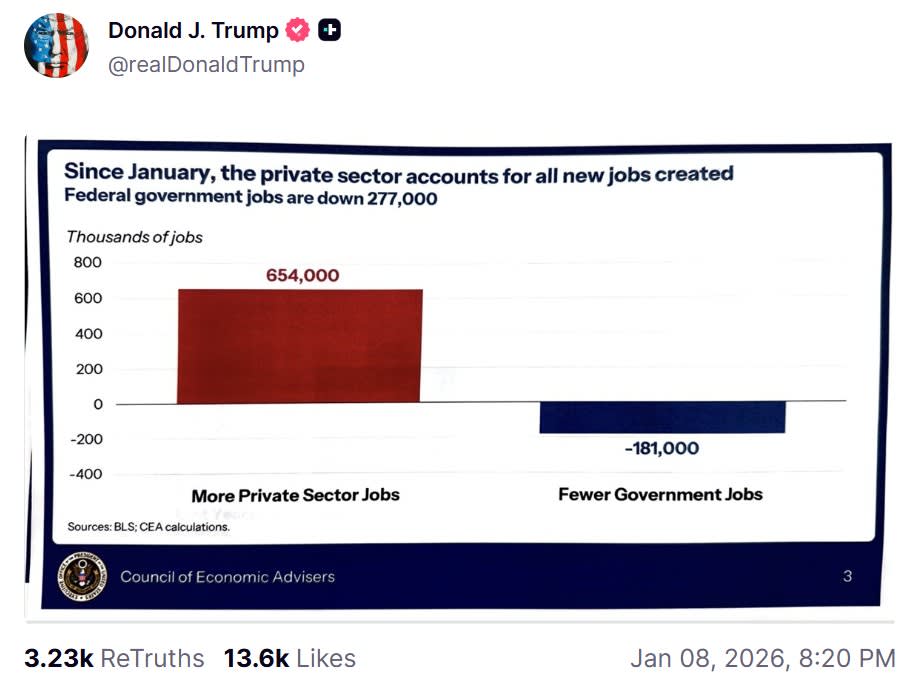 White House says it’s reviewing protocols after Trump reveals embargoed data before jobs report’s release