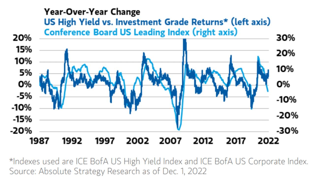 High-yield Debt ‘getting Ahead Of Itself’ After ‘outsized ...