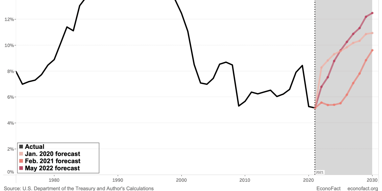 Interest on debt. Государственный долг Испании. Government debt Formula