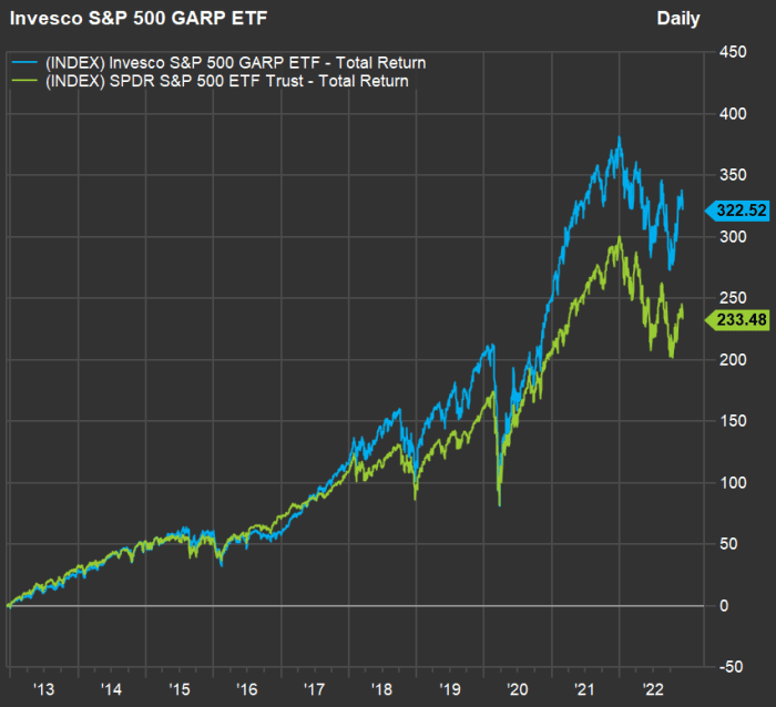 Growth Mutual Funds That Beat The S&P 500