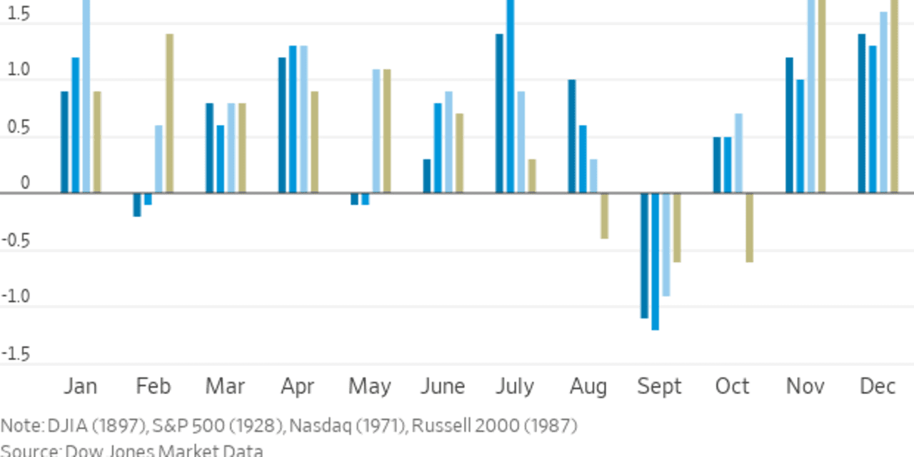 July is historically a great month for U.S. stocks. Here’s why this ...