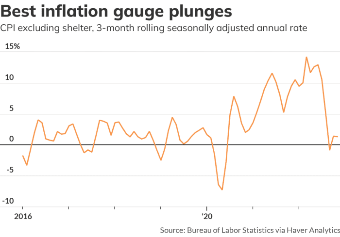Opinion: The Fed should pause its rate hikes now that inflation has ...