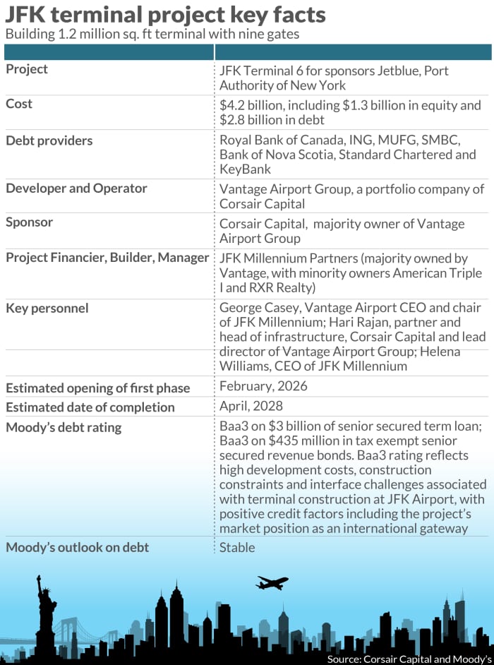 Here&rsquo;s how JFK Terminal 6&rsquo;s developer plans to deal with passenger 