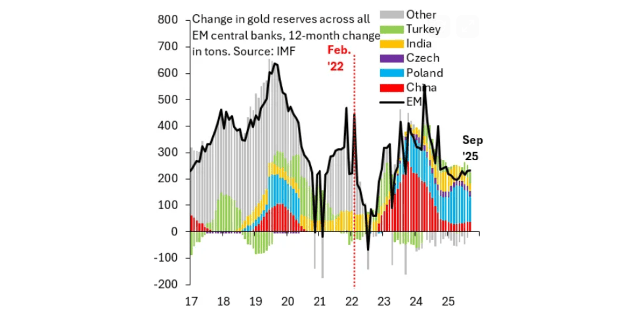 The falling dollar will supercharge the rise in gold prices, says  strategist - MarketWatch