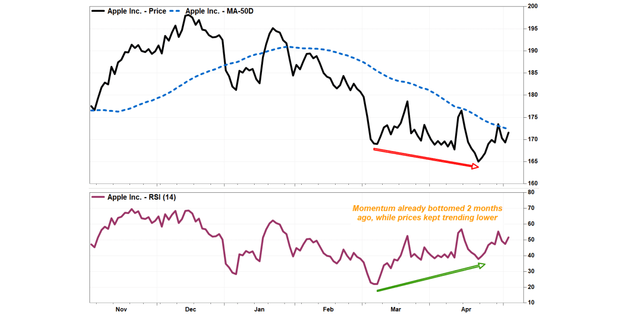 Apple earnings feature $110 billion buyback boost and China upside, sending  stock 6% higher - MarketWatch