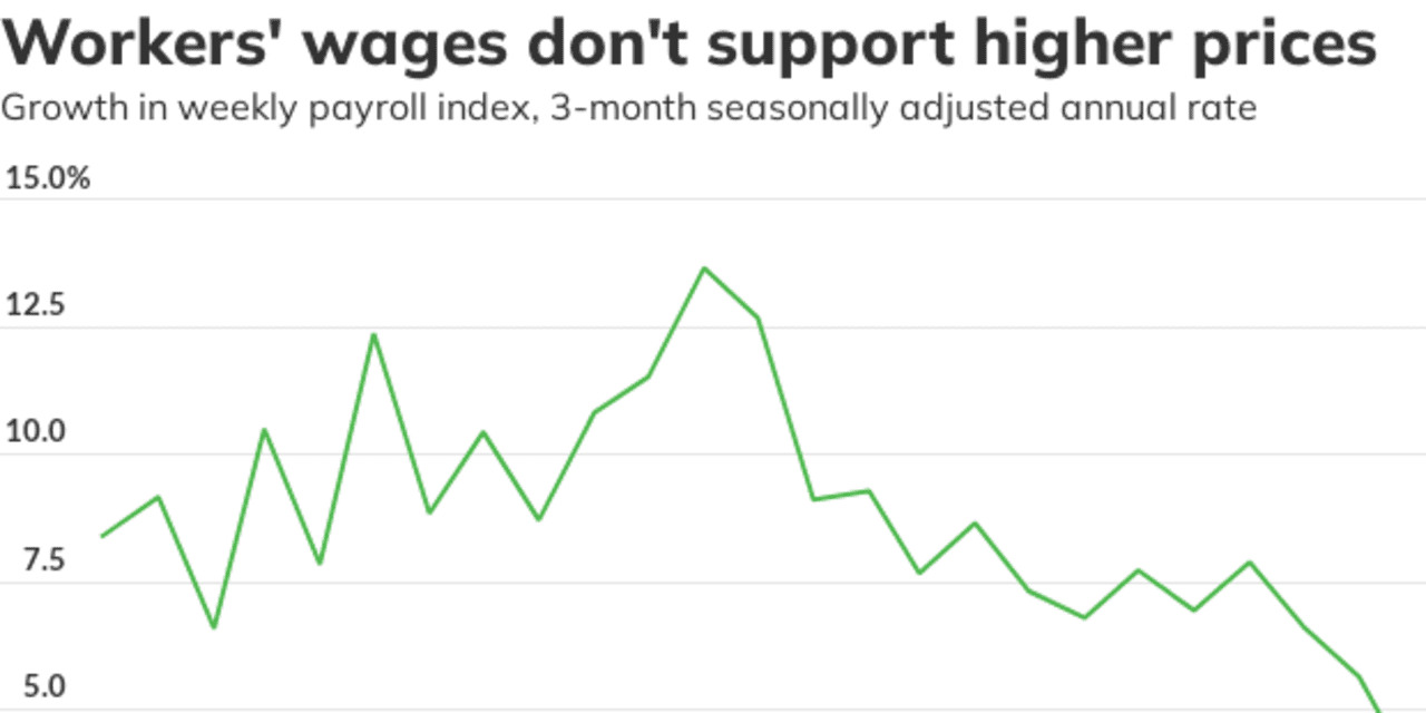 Opinion: Opinion: The jobs report shows that the soft landing is here if the Fed allows