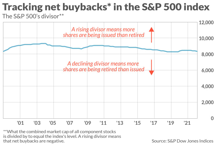 Why Biden’s 4% buyback tax could boost stock prices and dividends