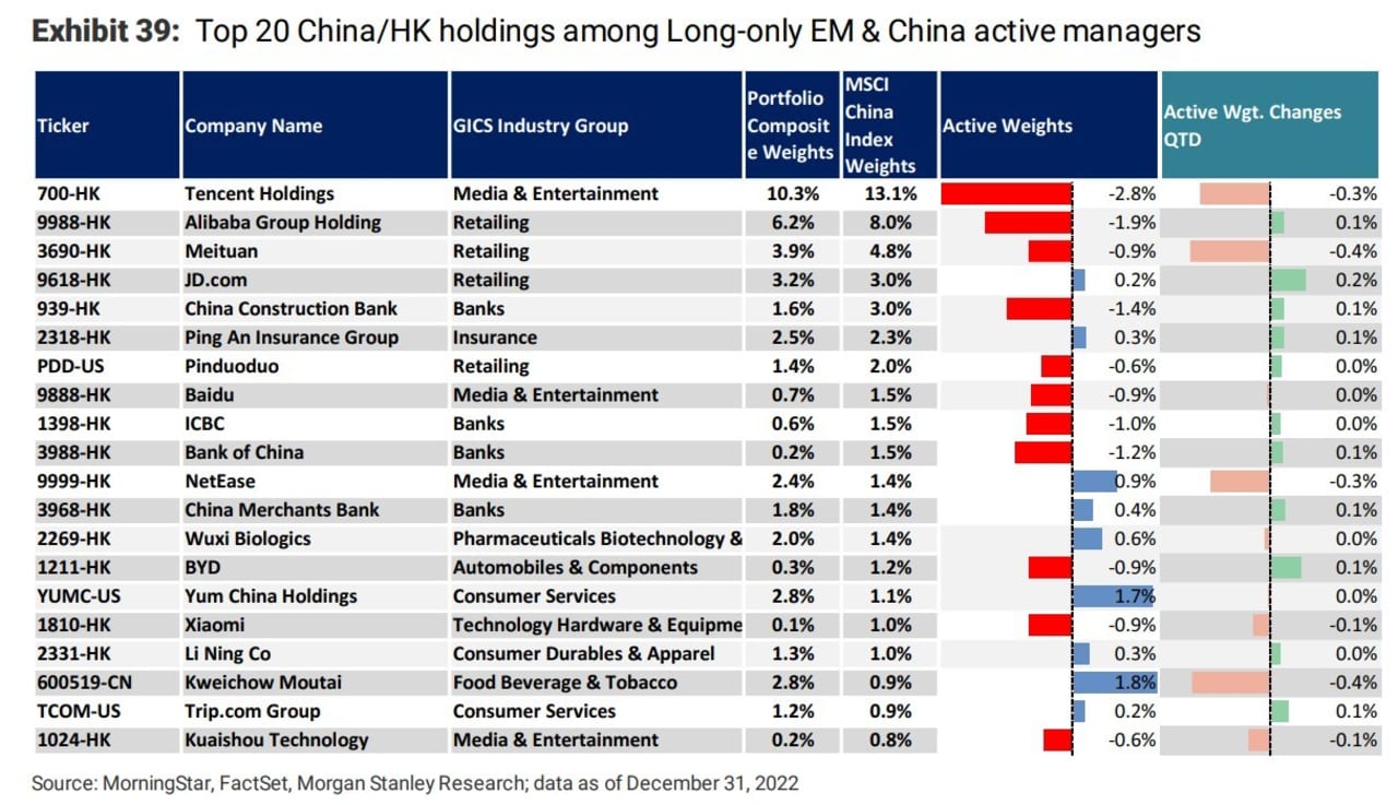 Chinese Stocks Have Been On A Tear. Morgan Stanley Says It's Turning ...