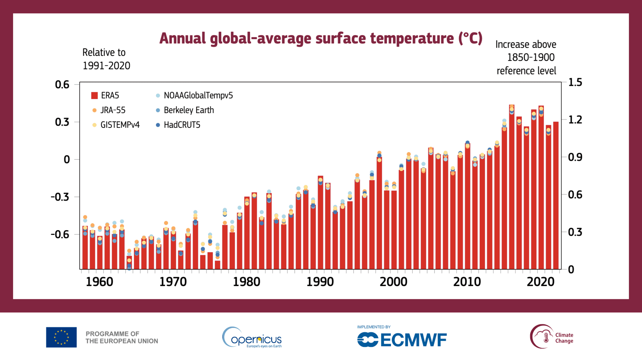 Проблема 2023 года. Global temperature increase. Глобальное потепление ГАЗЫ. График потепления. Глобальное потепление 2022.