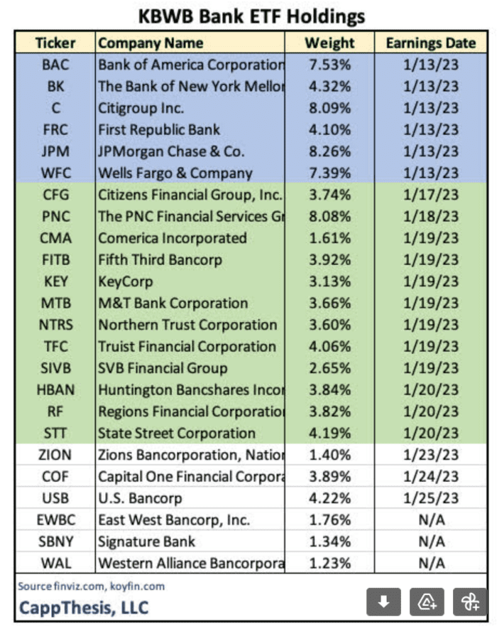 banks etf