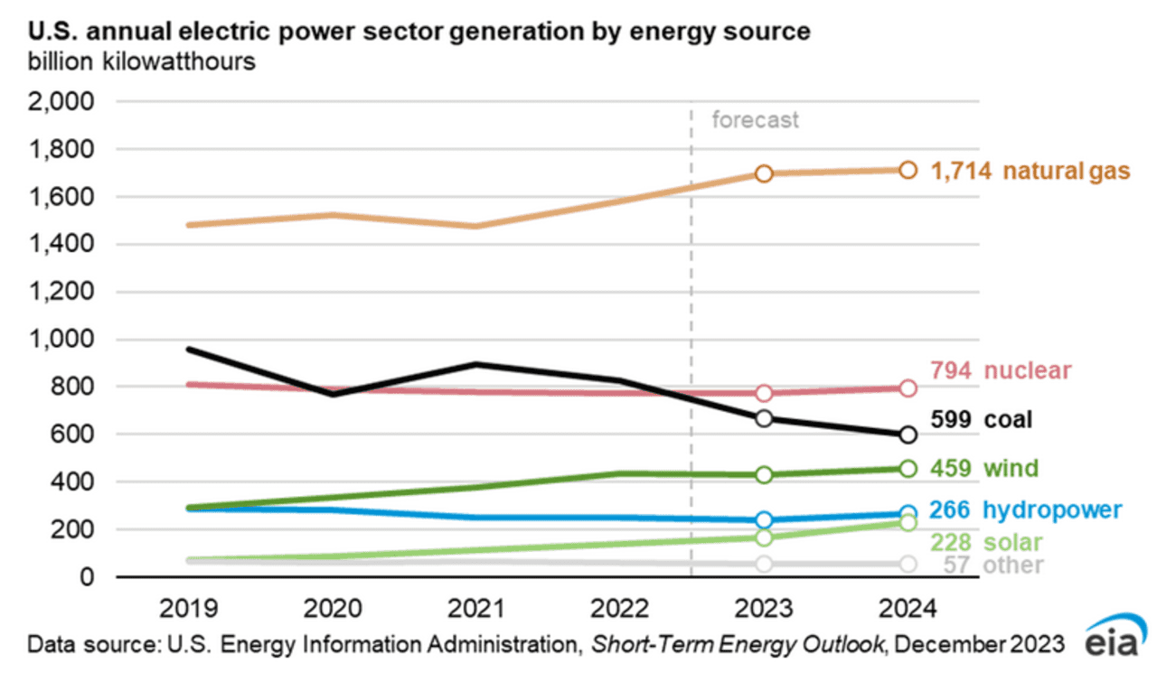 Here S What The COP28 Pact To Phase Out Fossil Fuels Means For Oil   Im 70608626