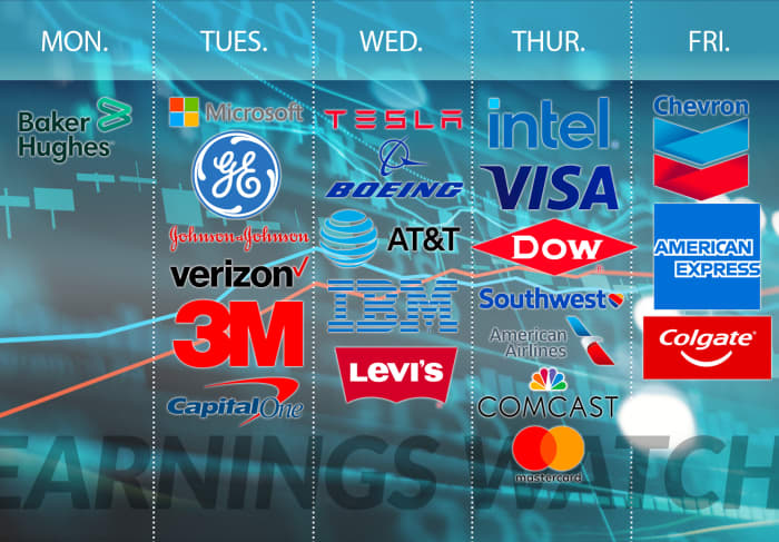 Earnings Watch: Microsoft, Tesla and Intel are about to face the doubters -  Sns-Brigh10