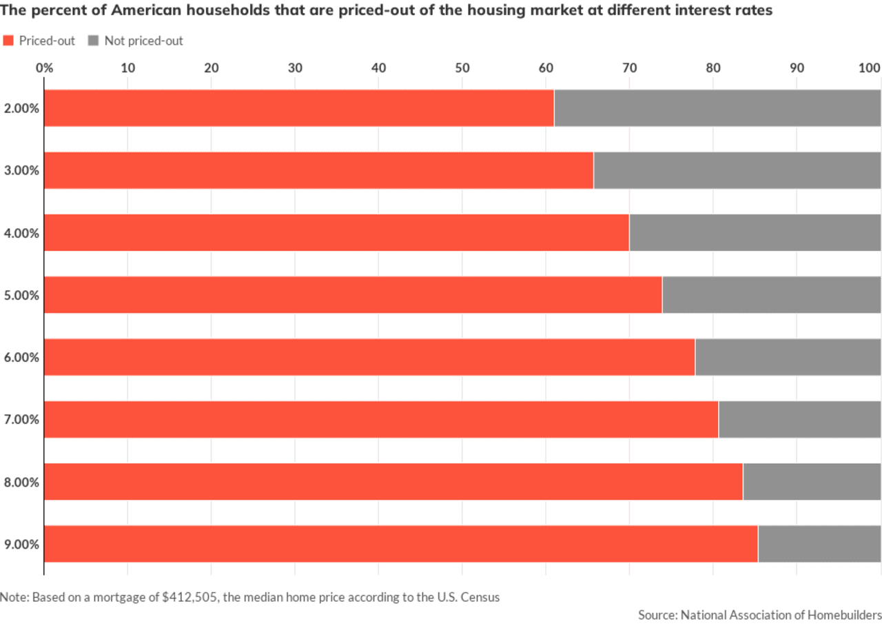 Should You Get a 40- (or 50-) Year Mortgage?