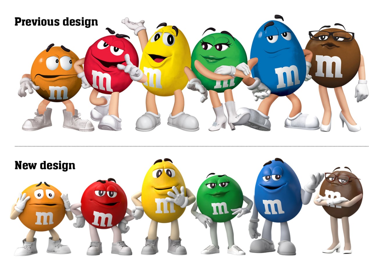 Why People Are Mocking the New M&Ms Characters 