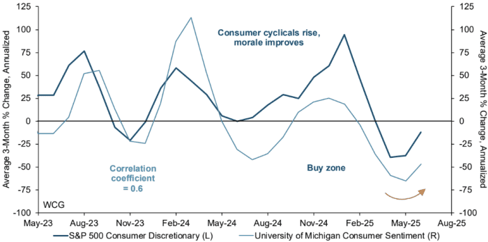 The stock-market rally is broadening beyond Big Tech. Will
