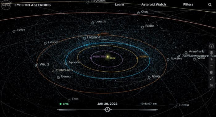 asteroid orbit around the sun