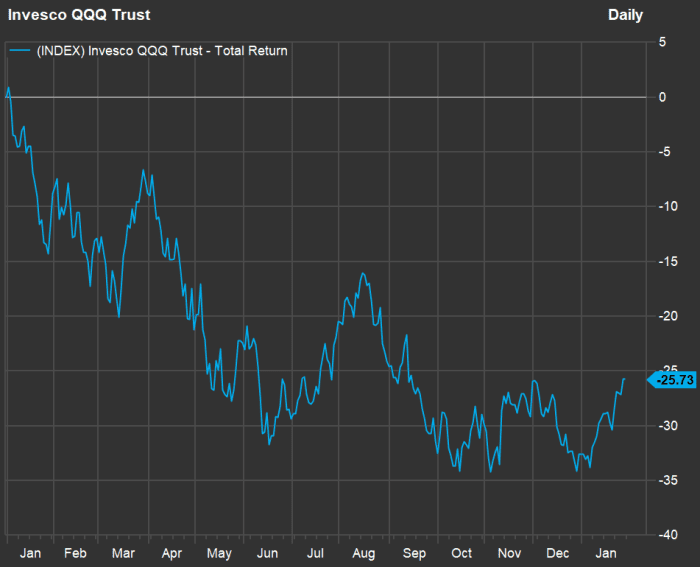 What will the Fed and Jerome Powell do next week?