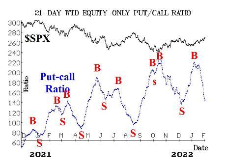 Opinion: The S&P 500 Is Flashing Signs That The Bear Market Finally ...