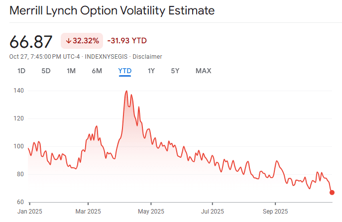 ⚠️CRIPTOVALUTE: Mercati azionari in crescita: Dow Jones +0,4%, S&P 500 +0,29%, Nasdaq +0,5%; Microsoft e PayPal in forte aumento dopo nuovi accordi.