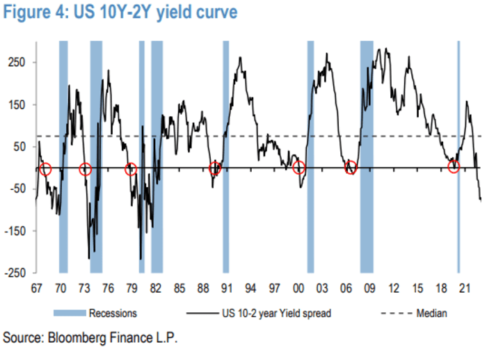 Stock-market Rally Could Peak Before First Quarter Is Over, Say 