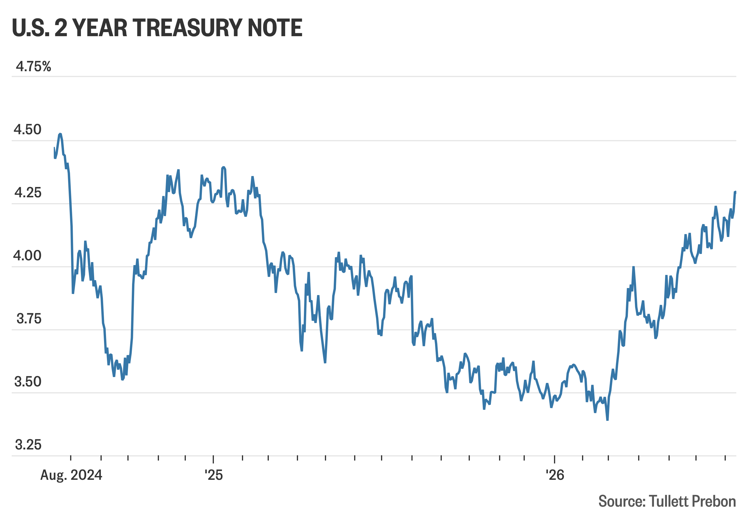 MarketWatch image from its Treasury-yield and inflation-watch live coverage.