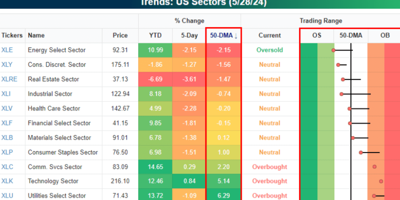 Why the stock market is not as 'overbought' as the S&P 500 suggests ...