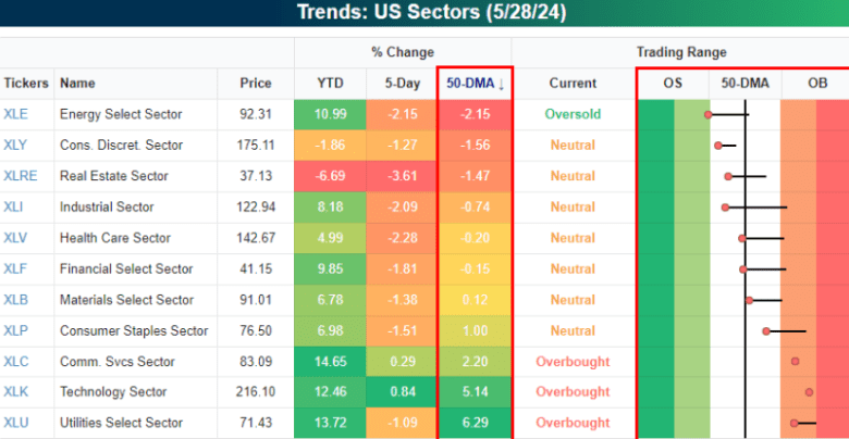 Why the stock market is not as 'overbought' as the S&P 500 suggests ...