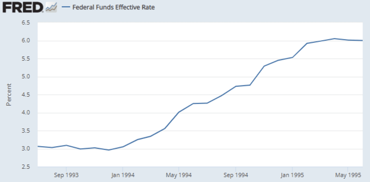 These Charts Suggest The U.S. 10-year Treasury Yield's Uptrend Has ...