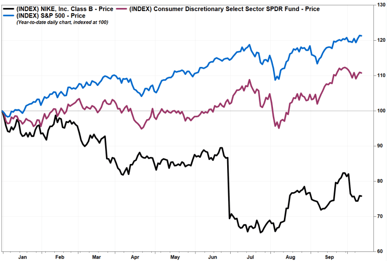 Buy Nike s stock now as new management can excite investors again analyst says MarketWatch