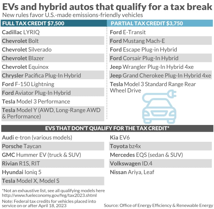 Earth Day EV checklist See which electric vehicles get a tax break on