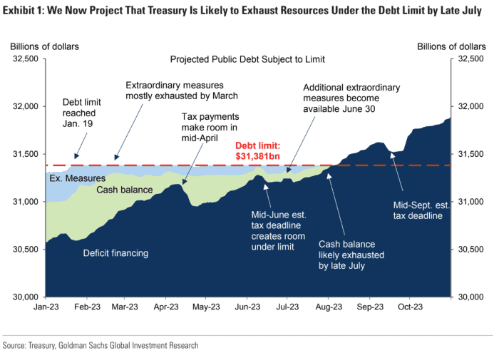 Next Debt Ceiling Deadline